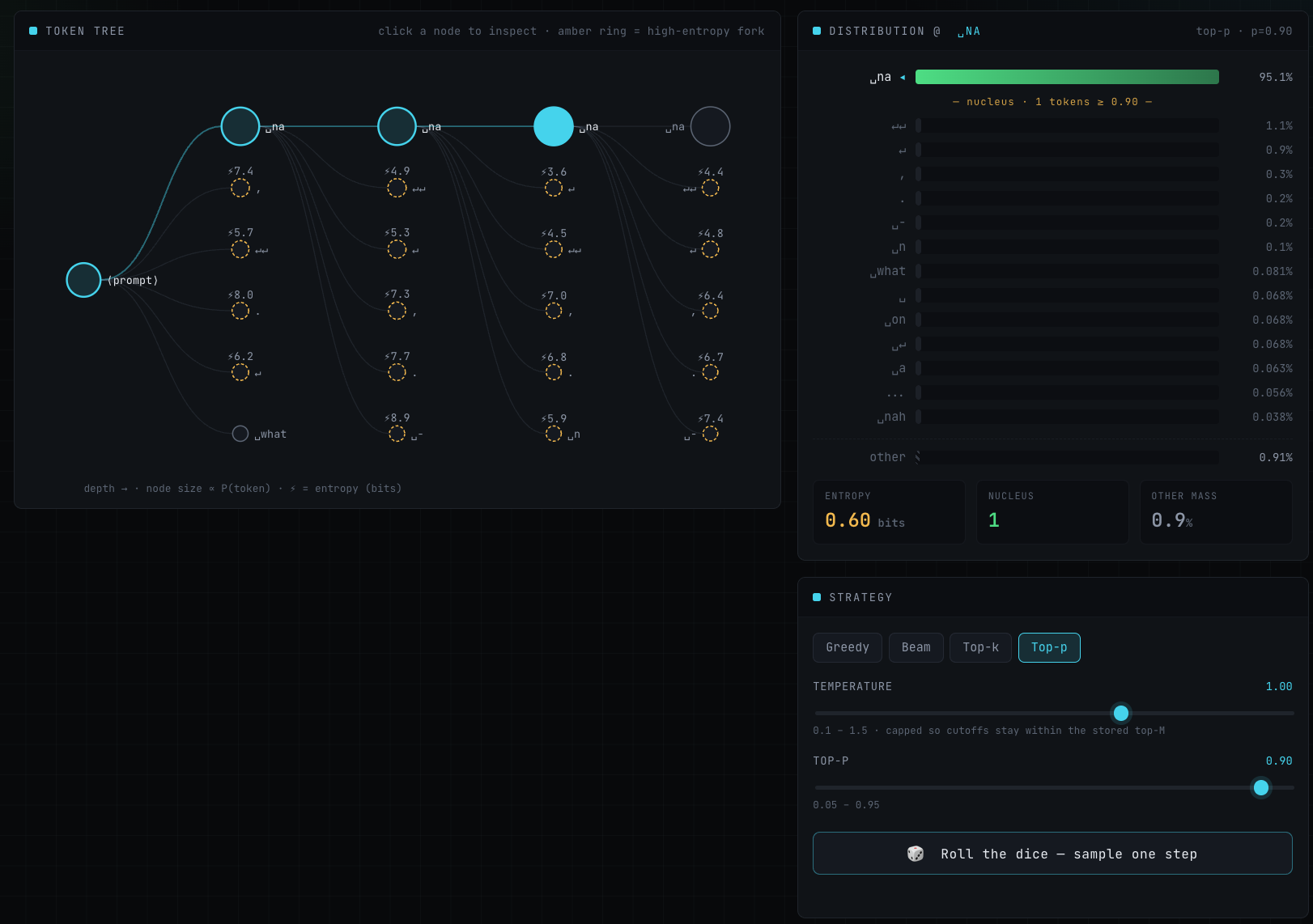top-p collapses the nucleus to one token